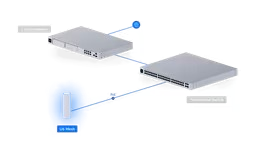 Ubiquiti UniFi U6 Mesh WiFi 6 Access Point
