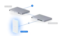 Ubiquiti UniFi Mesh Pro Enterprise Access Point